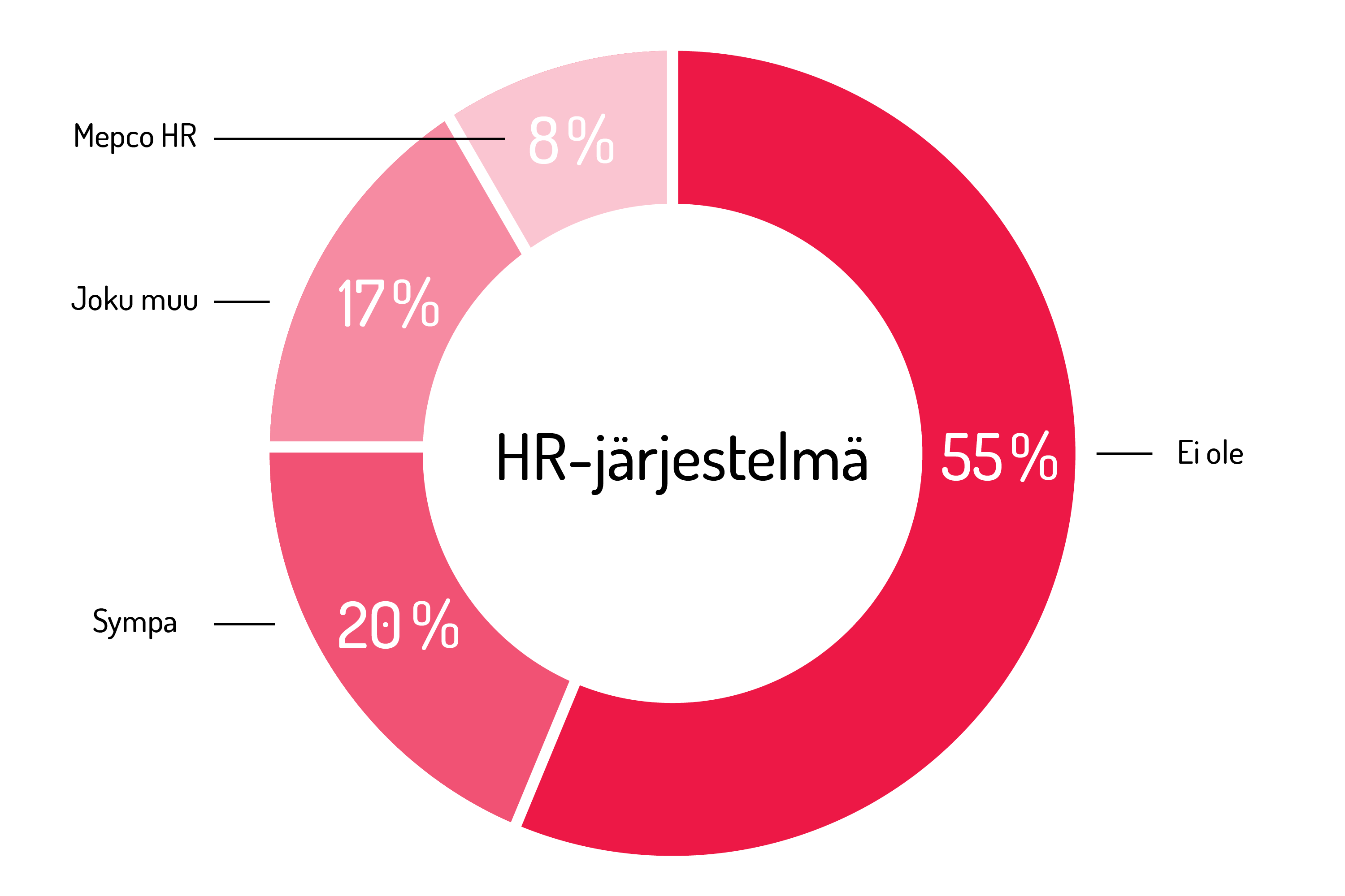 silta_graafit_HR-jarjestelma