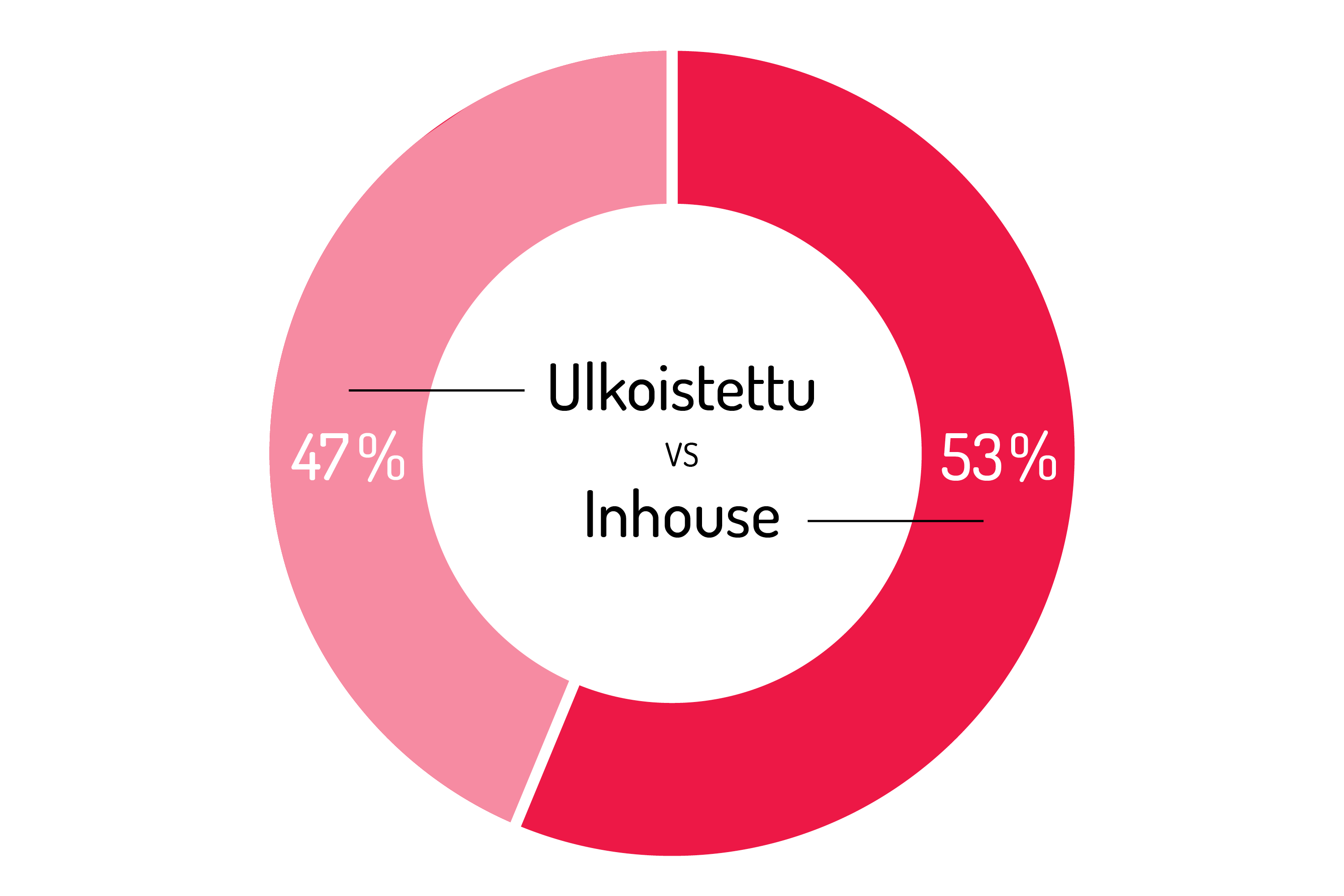 silta_graafit_ulkoistettu-inhouse