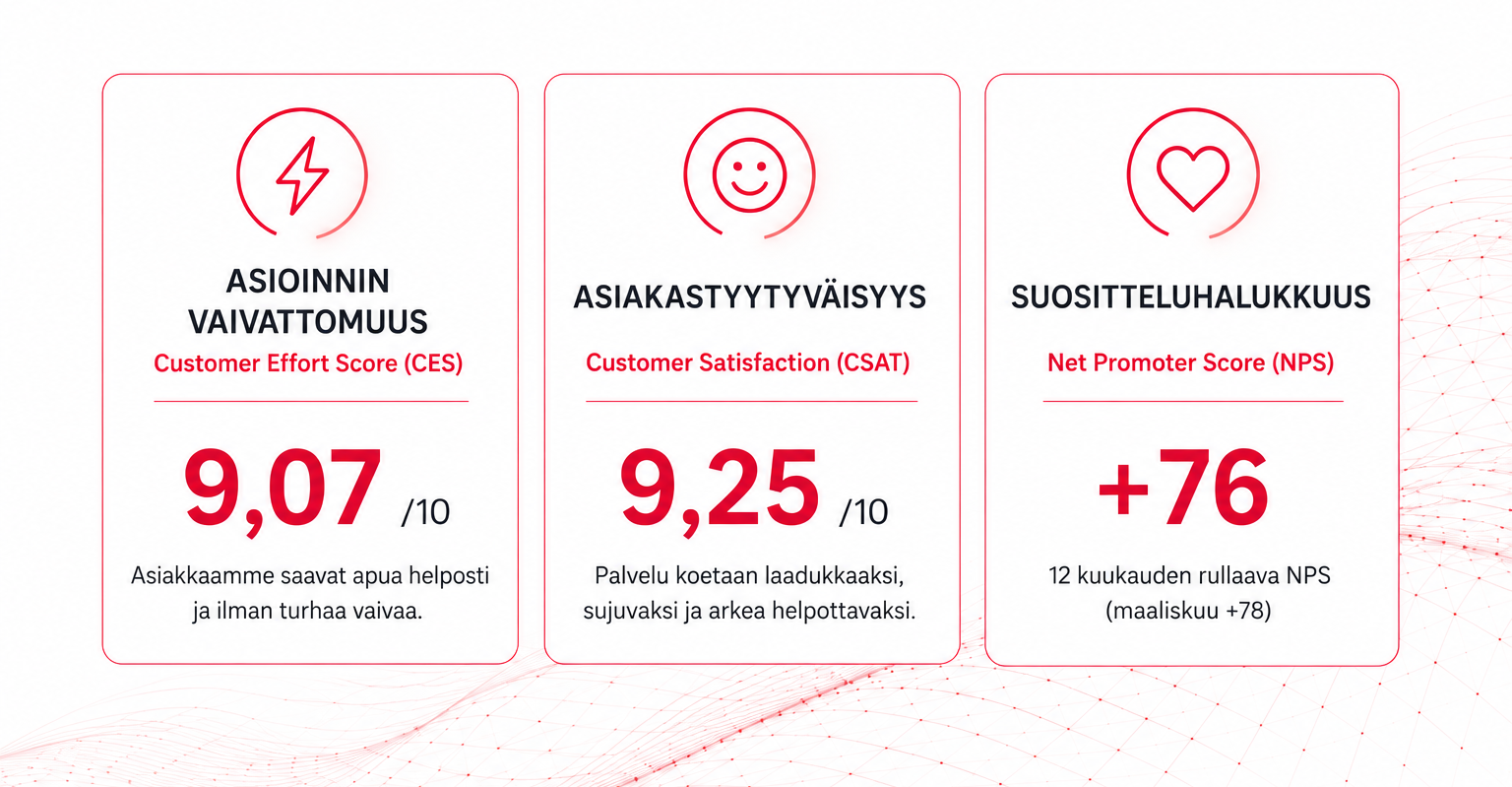 Silta asiakaskokemus 2026